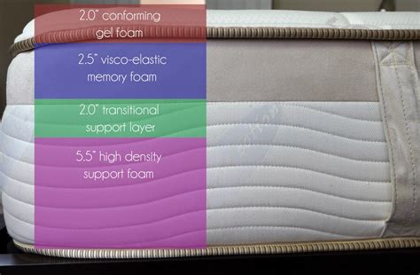 memory foam mattress zones comparison